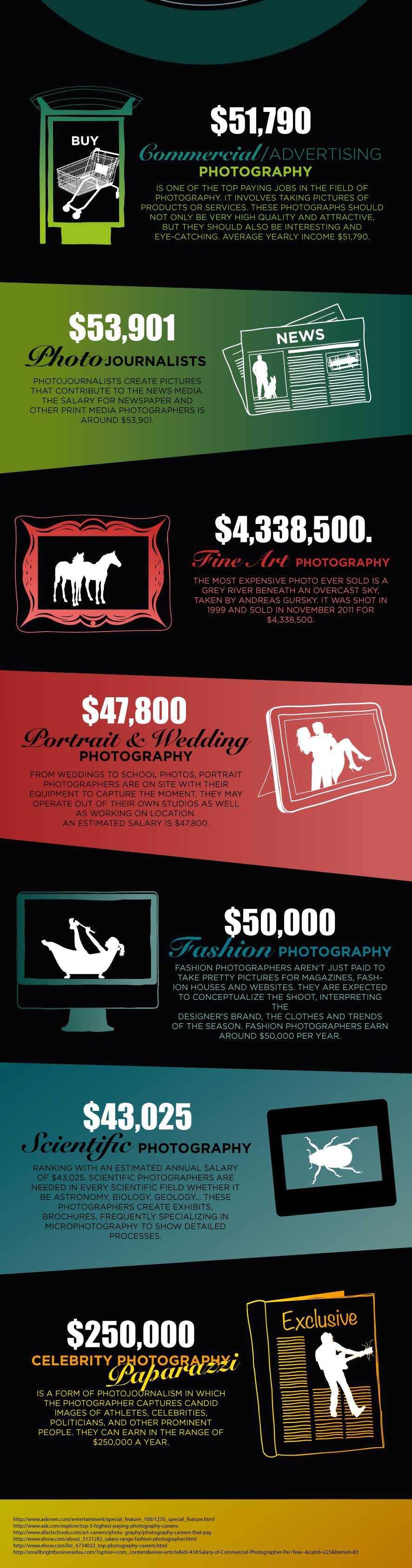 Top Paying Photography Jobs image 