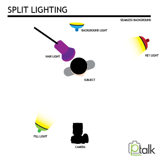 Split Lighting image 