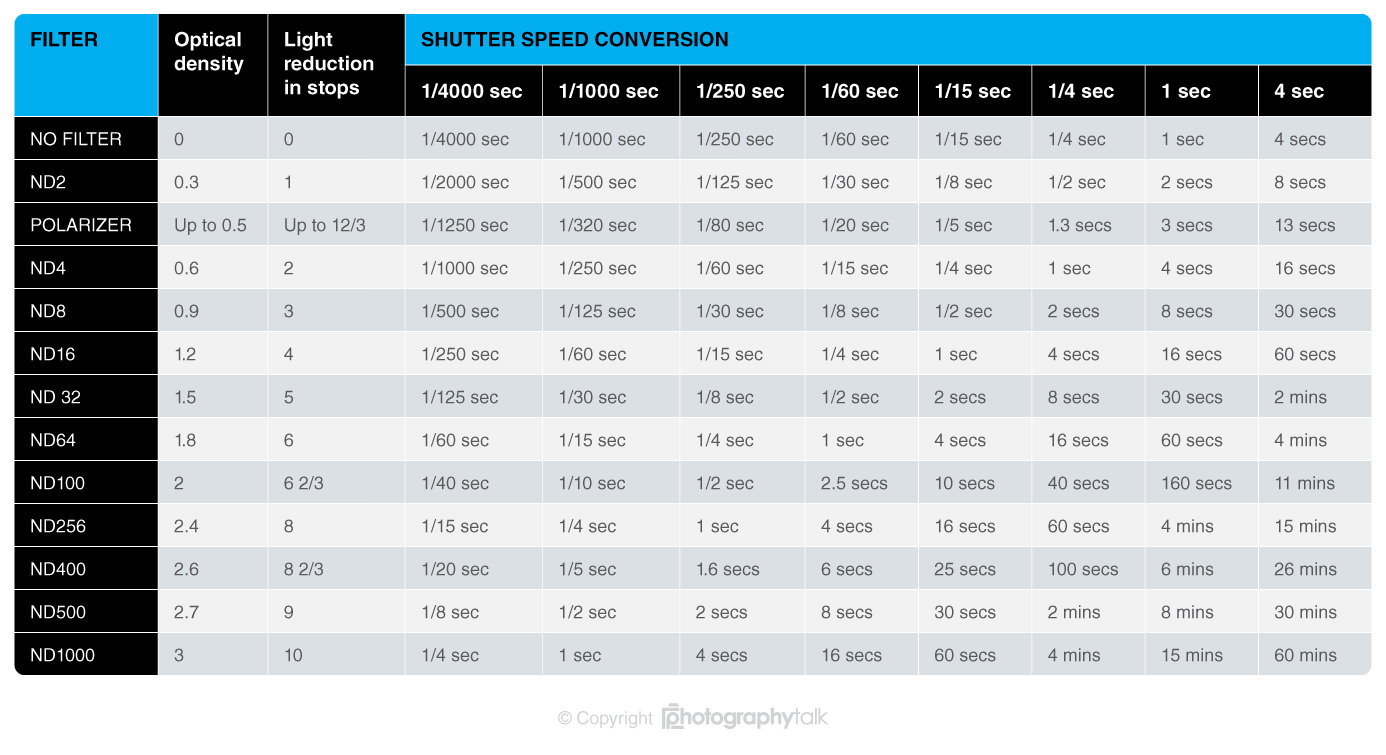 Nd Filter Chart For Exposure