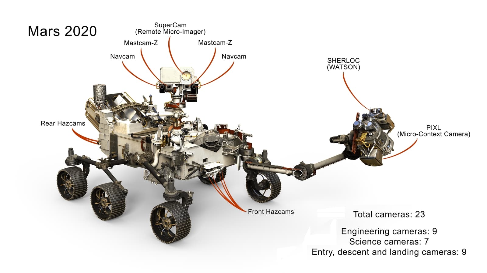 PIA22103 Cameras on Mars 2020 Rover full2 min image 