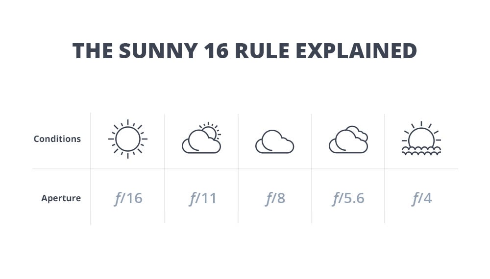 Get Familiar With the Sunny 16 Rule image 