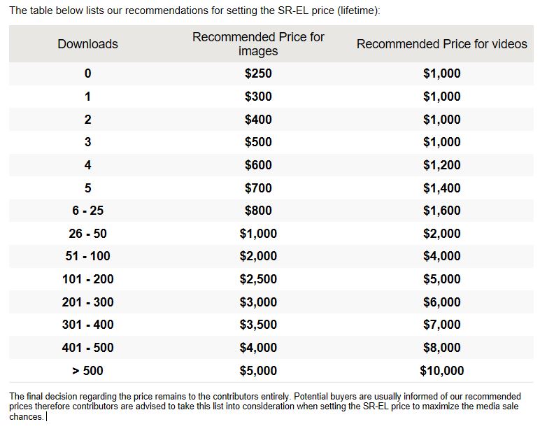 dreamstime pricing guidelines image 