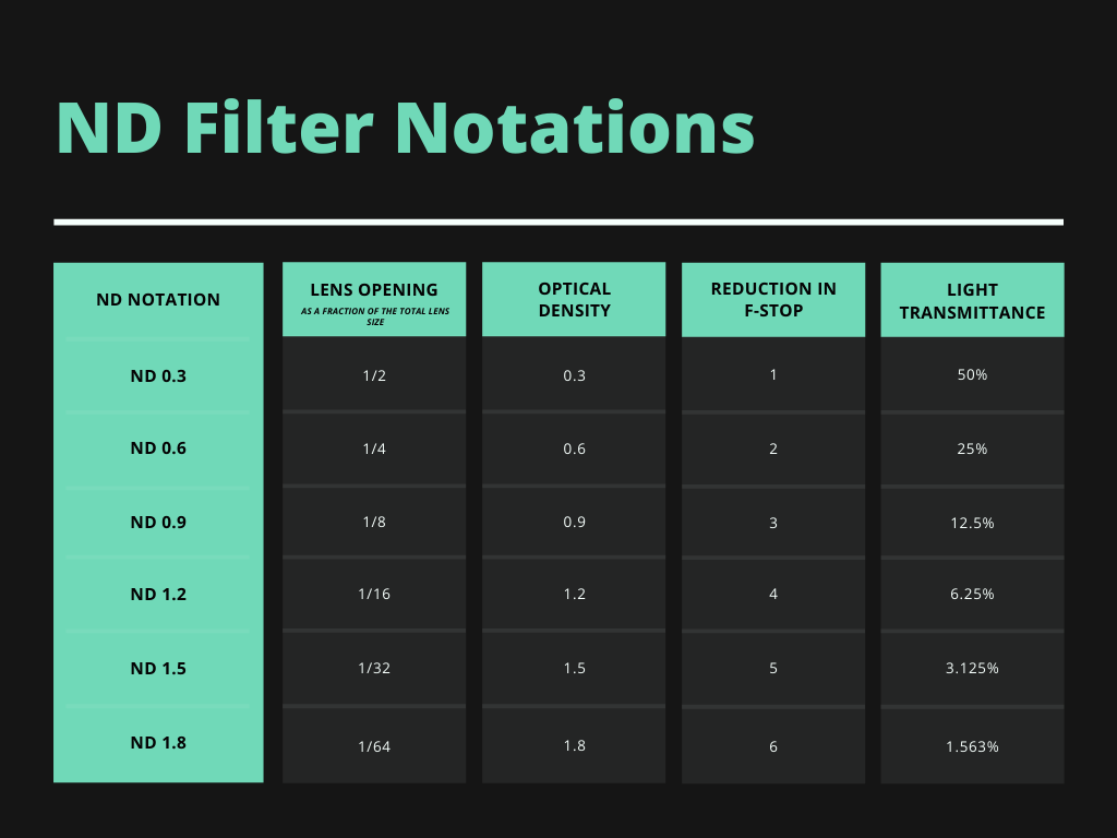 nd filter notations image 