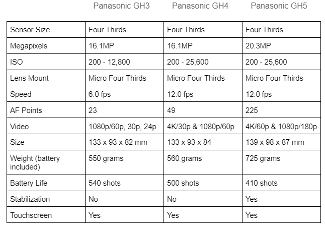 Panasonic GH3 Overview 2