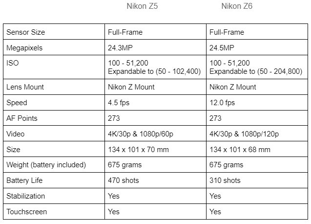 Nikon Z Camera Comparison Table image 