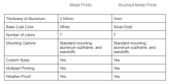 A Head to Head Comparison of Metal Prints vs Brushed Metal Prints graph image 
