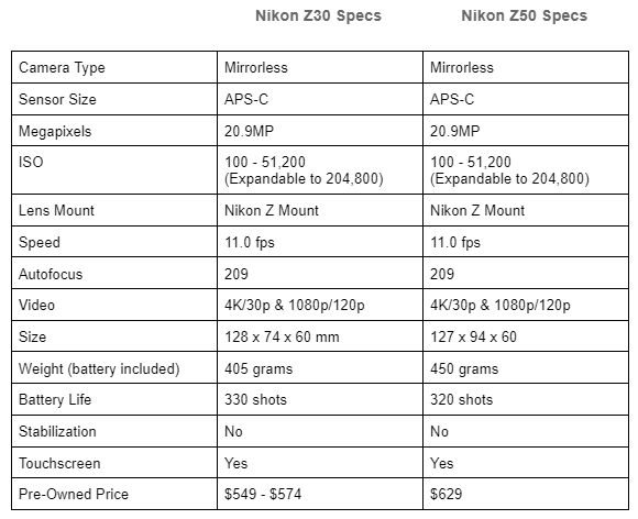 Nikon Z30 vs Nikon Z50 Table image 