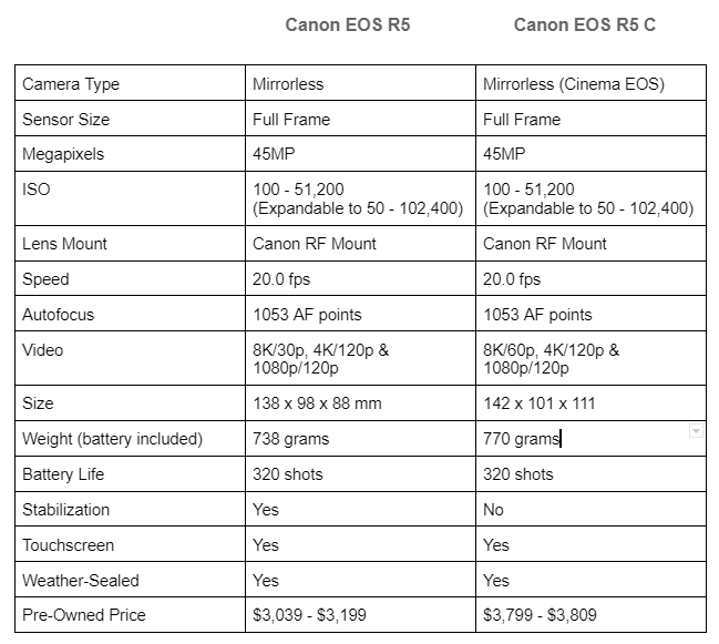 Eos R table image 