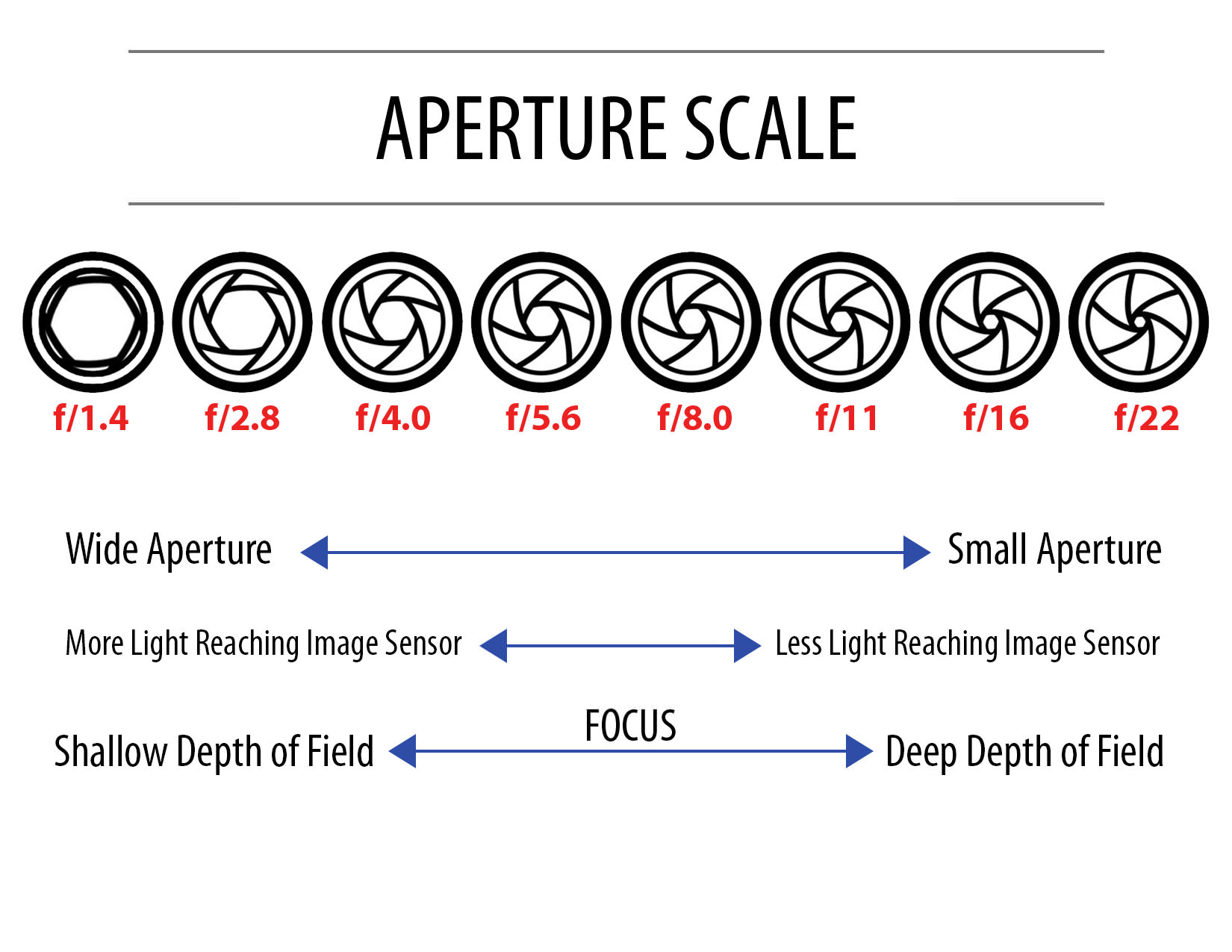 how to shoot in manual mode aperture scale image 