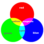 colorwheel image 